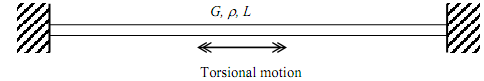 661_Torsional motion1.png